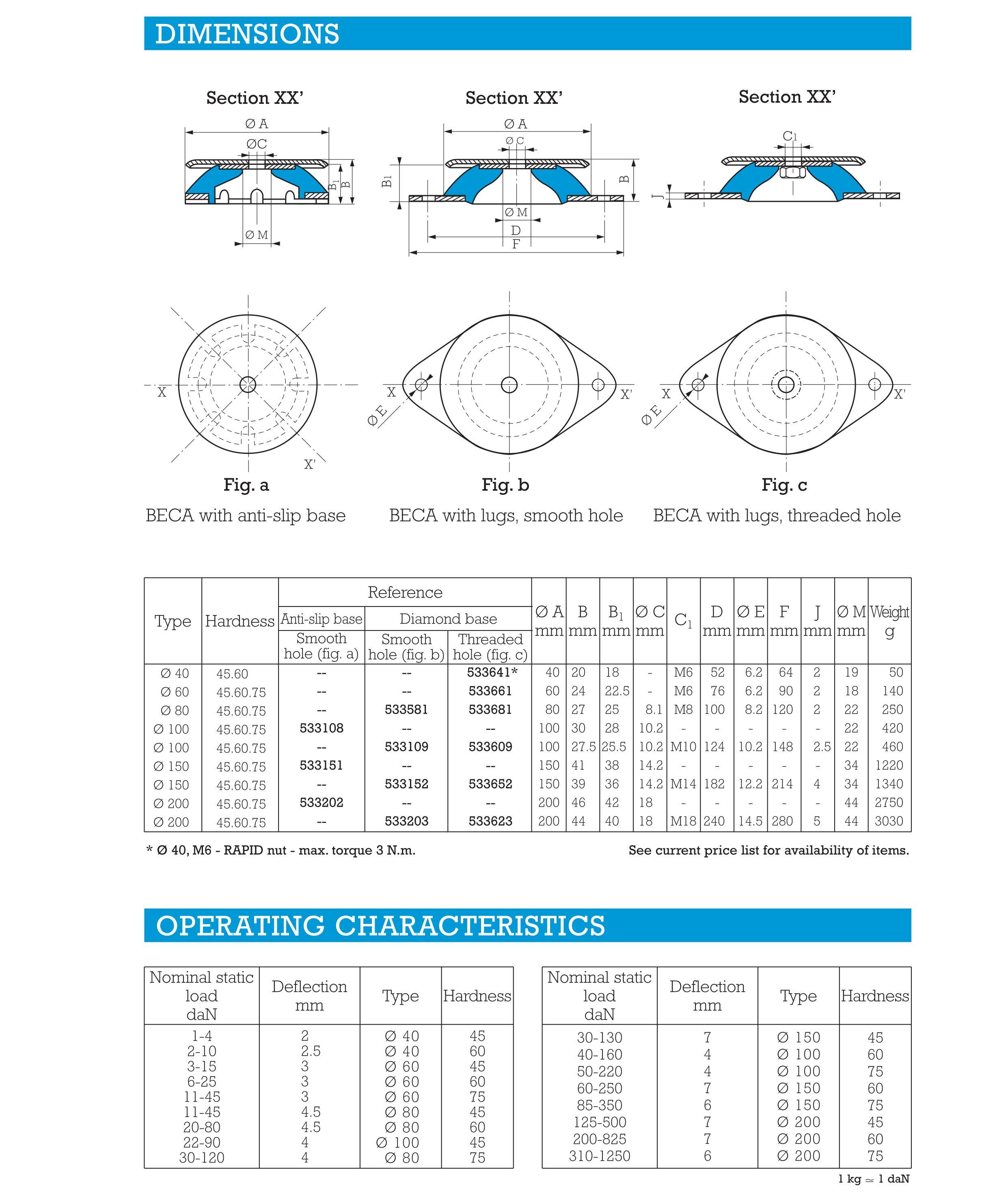 Beca type shock absorber