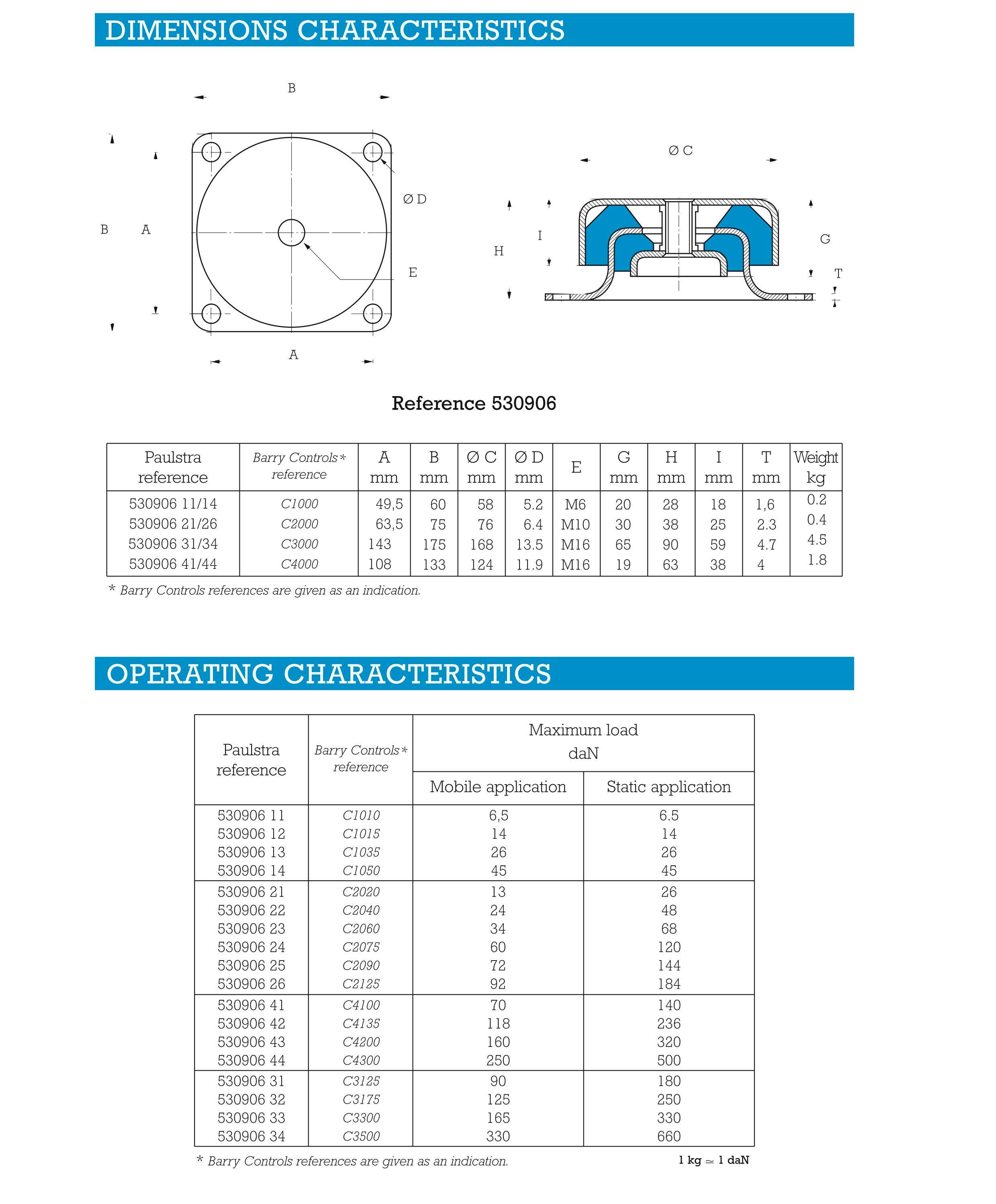 Cupmount type shock absorber