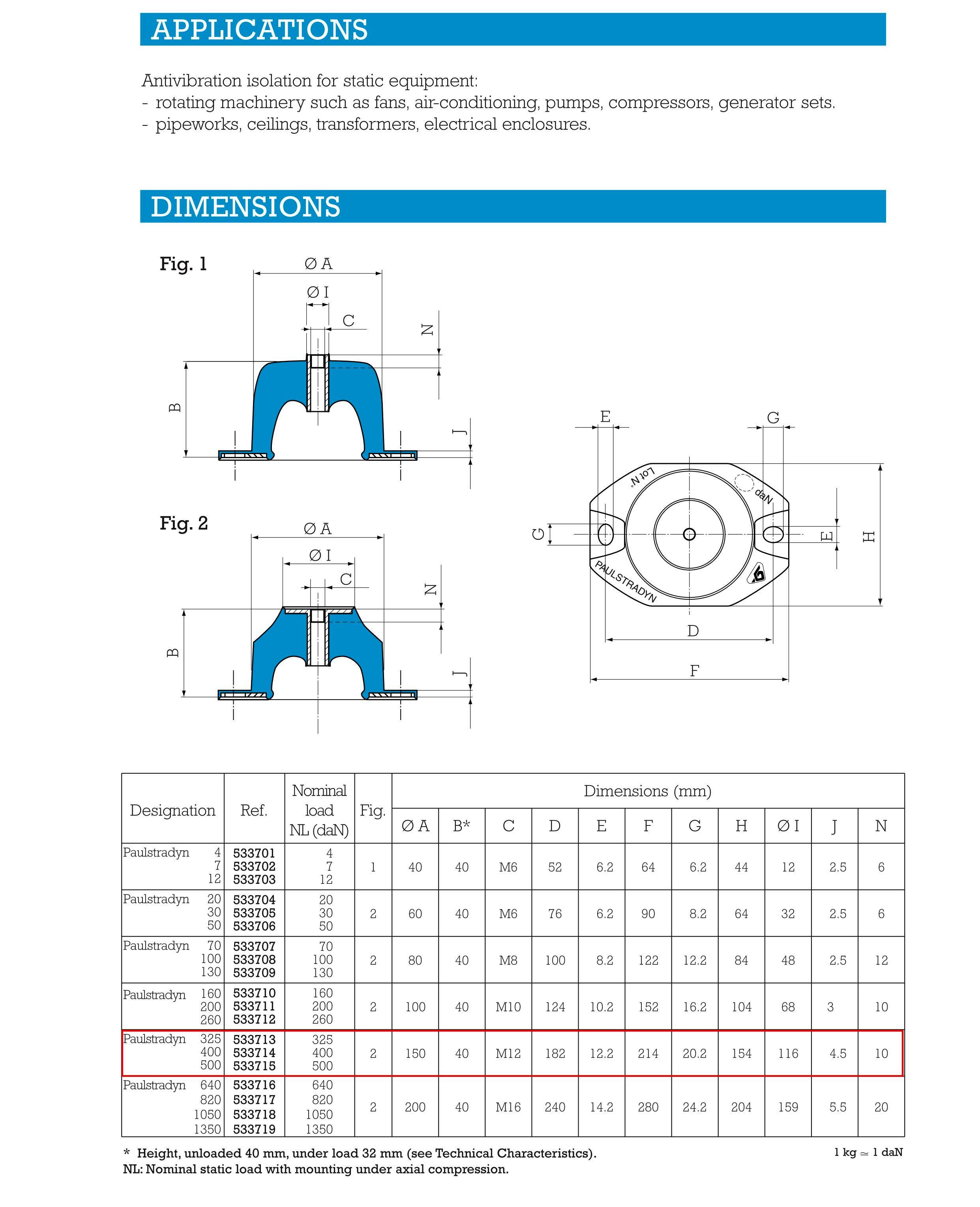 Paulstradyn shock absorber