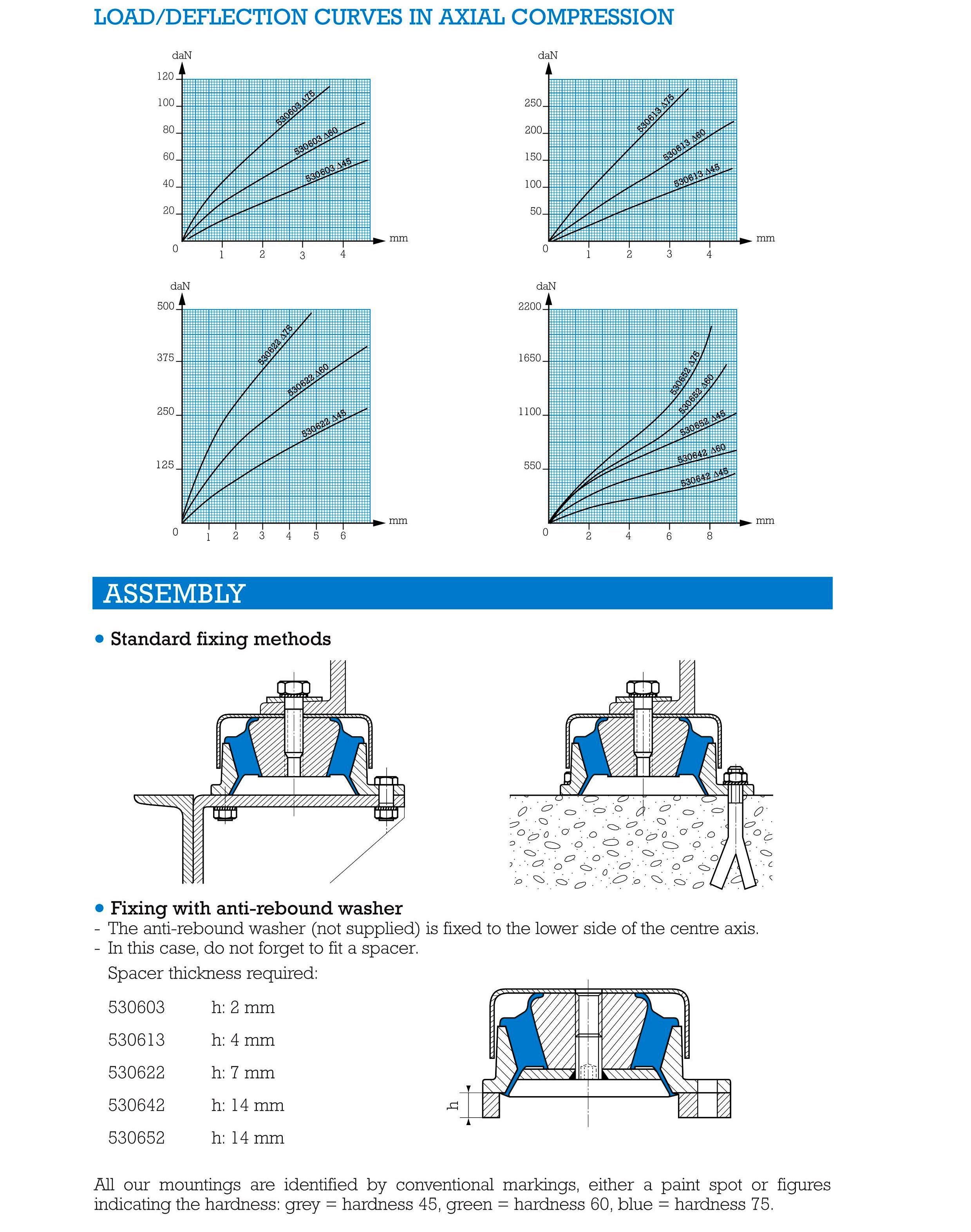 Stabiflex shock absorber