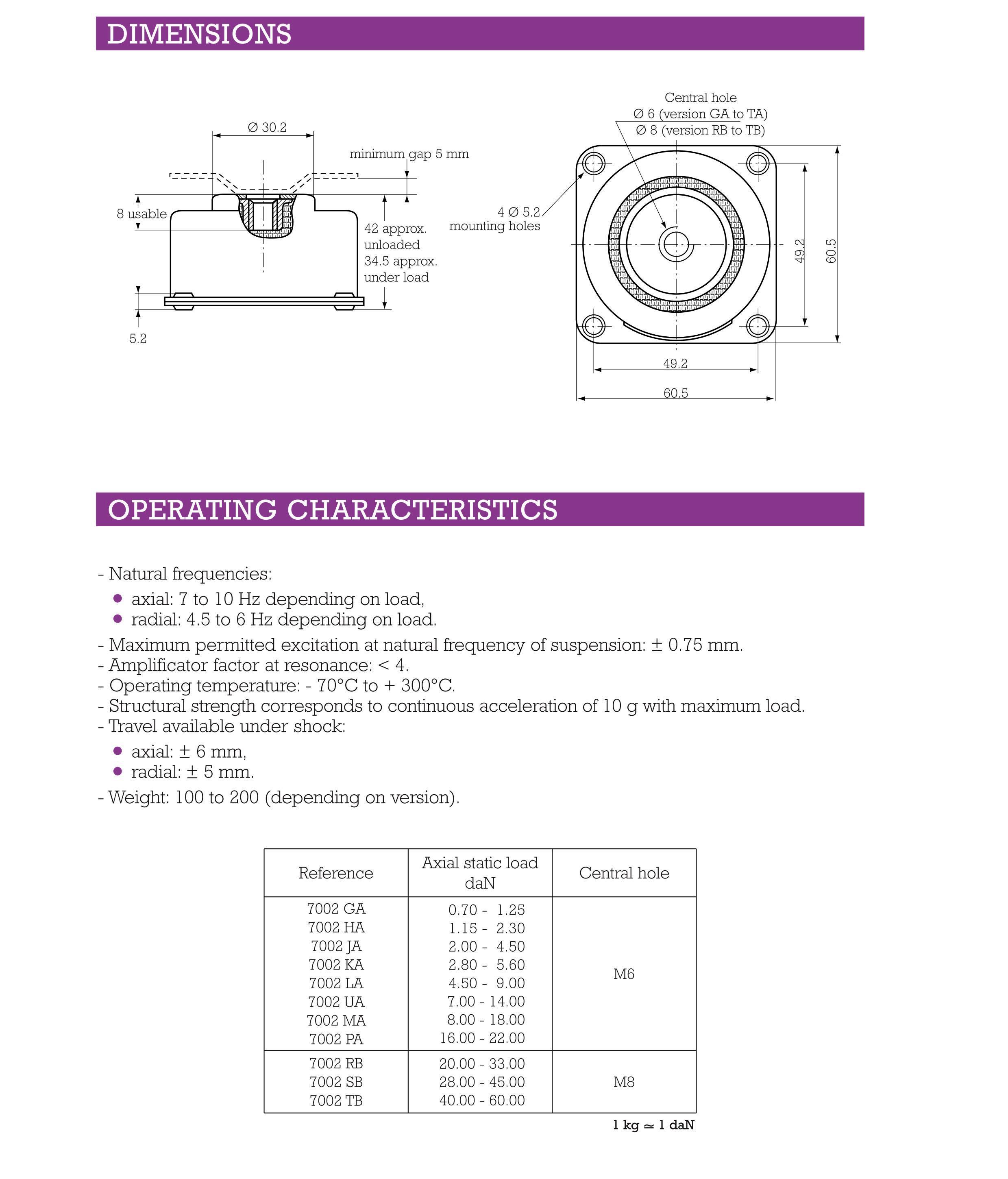 7002 shock absorber