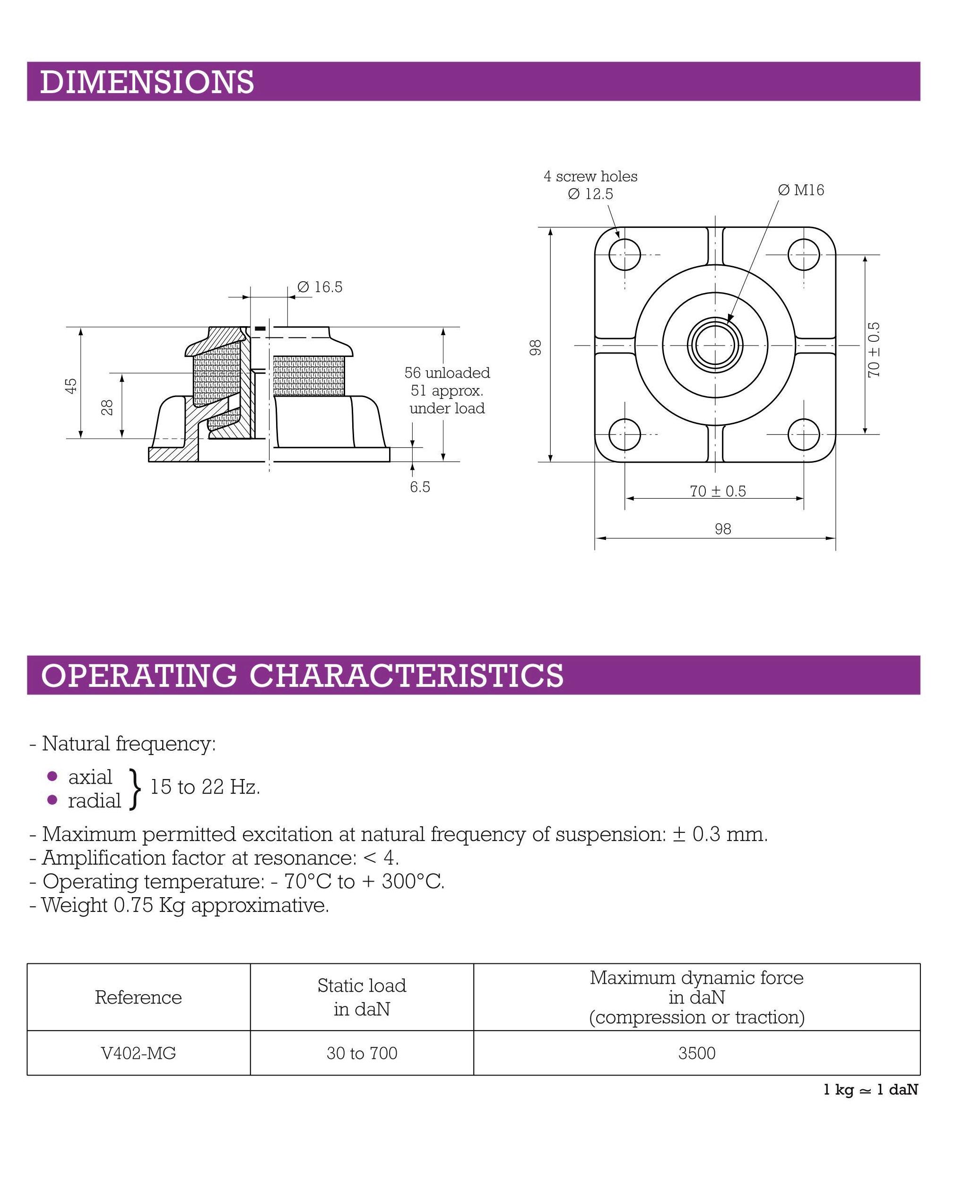 V402-MG type shock absorber